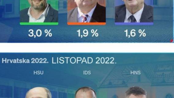 CROBAROMETAR za studeni je jasna poruku umirovljeničkim strankama!?  