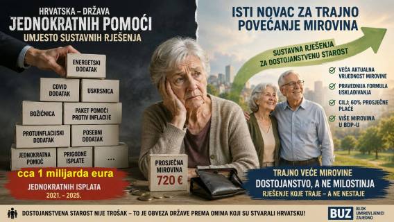 Država jednokratnih PR pomoći umjesto sustavnih rje&scaron;enja!?