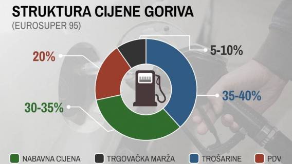 Jesmo li Dudek do Dudeka, ili je vrijeme za razmi&scaron;ljanje?