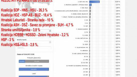 Mali osvrt na izbore za EU parlament