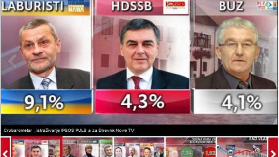 Raste rejting BUZ-u, sada je na 4,1% i zauzima peto mjesto