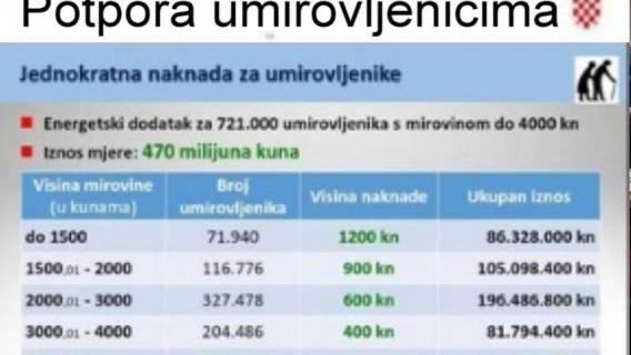 Vladina potpora je jo&scaron; jedno poniženje vi&scaron;e za umirovljenike
